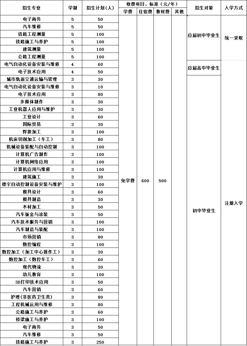 2020年成都市技师学院招生简章