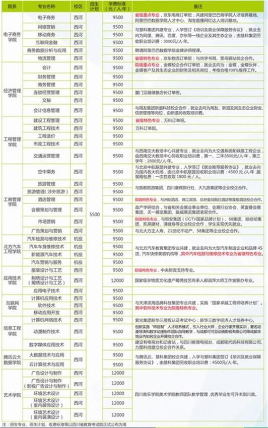 2020年四川华新现代职业学院招生简章